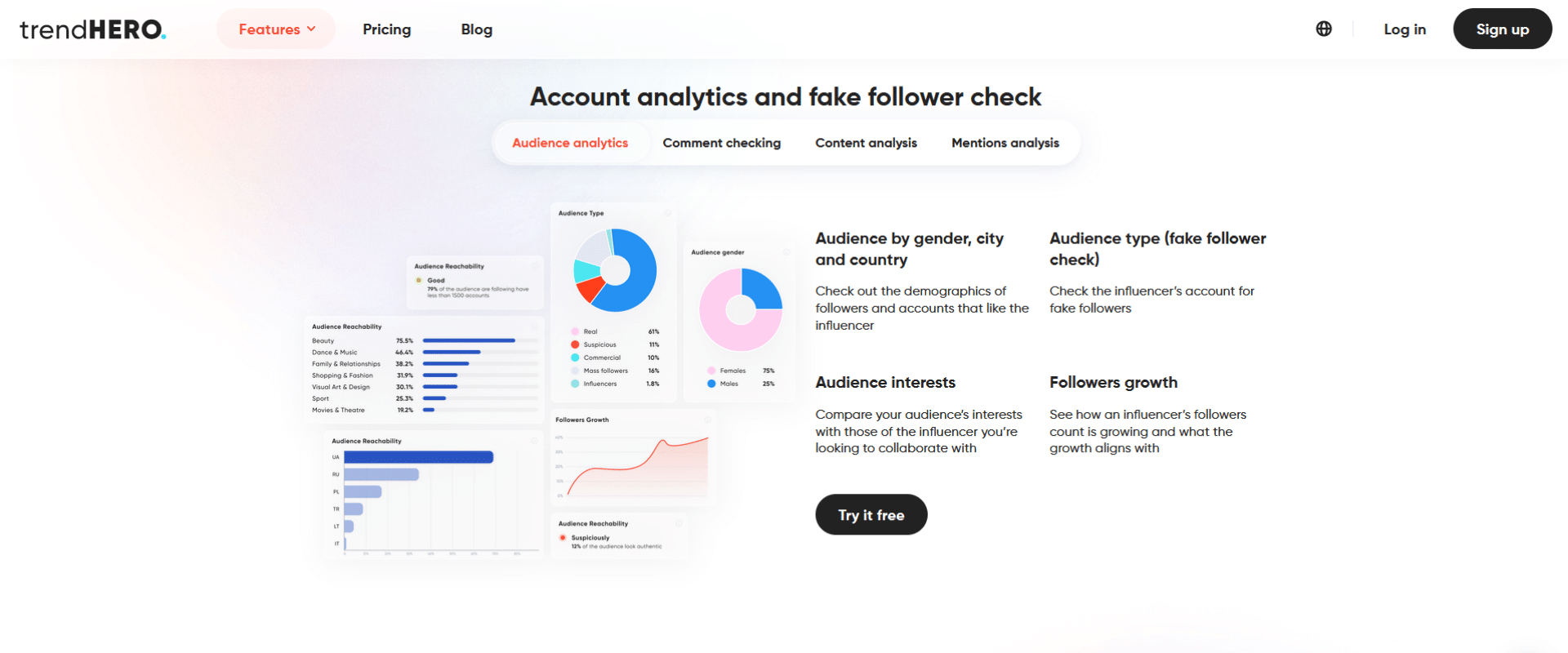 A screenshot of a website with a dashboard and graphs.