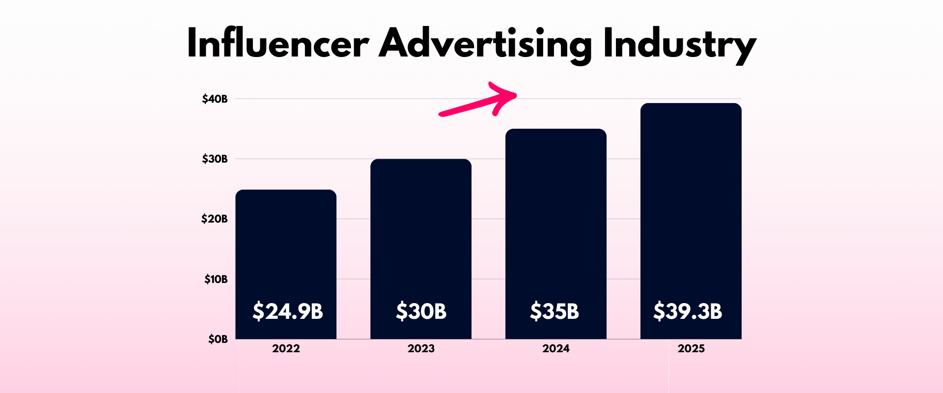 Influence advertising industry - a graph with the words influence advertising industry.