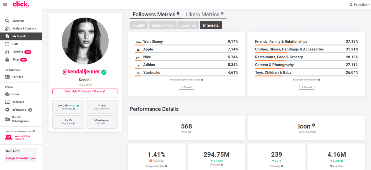 Kendall Jenner Instagram Statistics - Audience Likes