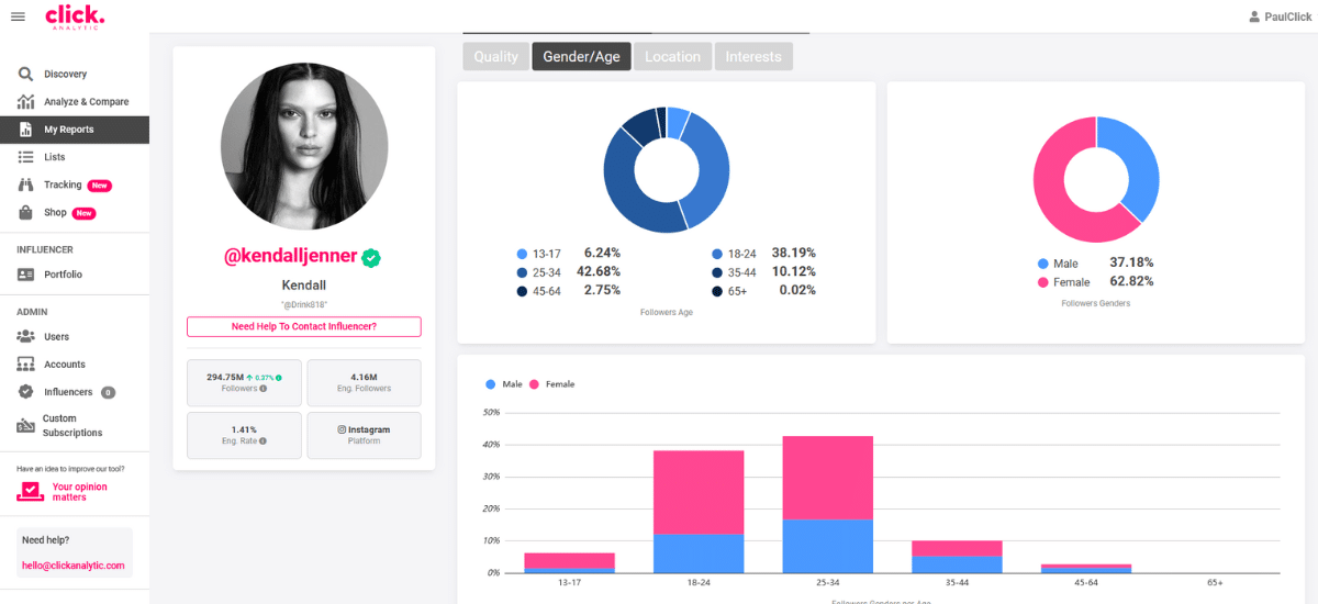 Kendall Jenner's Audience Stats