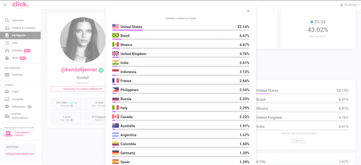 Kendall Jenner's Instagram Audience Locations