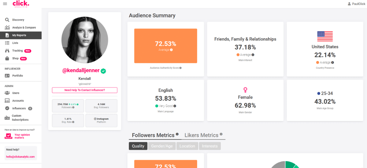 Kendall Jenner's Instagram Audience Stats