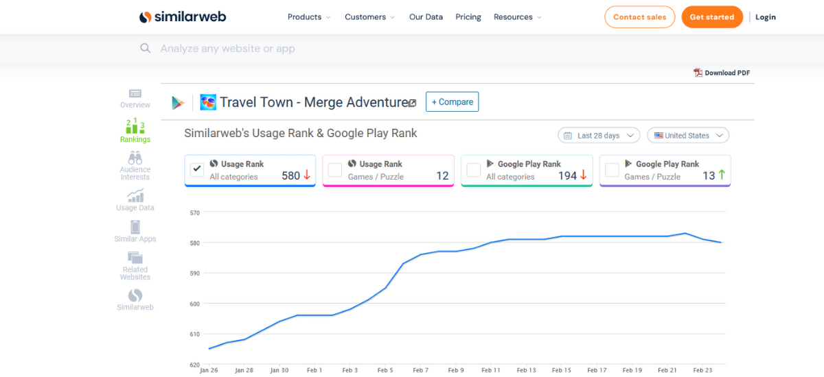 Kylie Jenner and Travel Town - The Stats