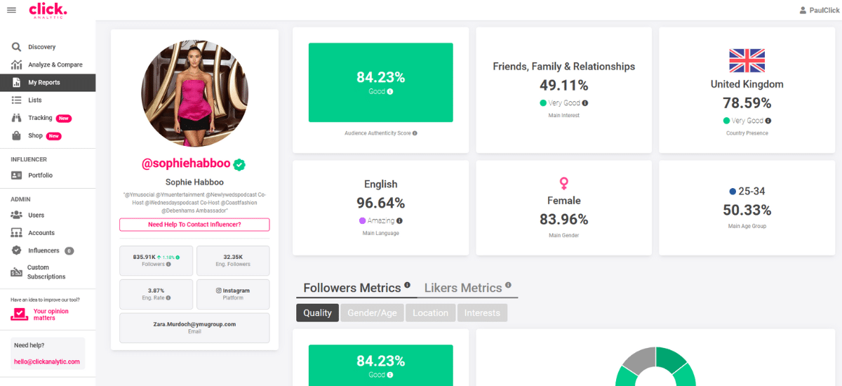 LEGO - Le Florist - Campaign Stats