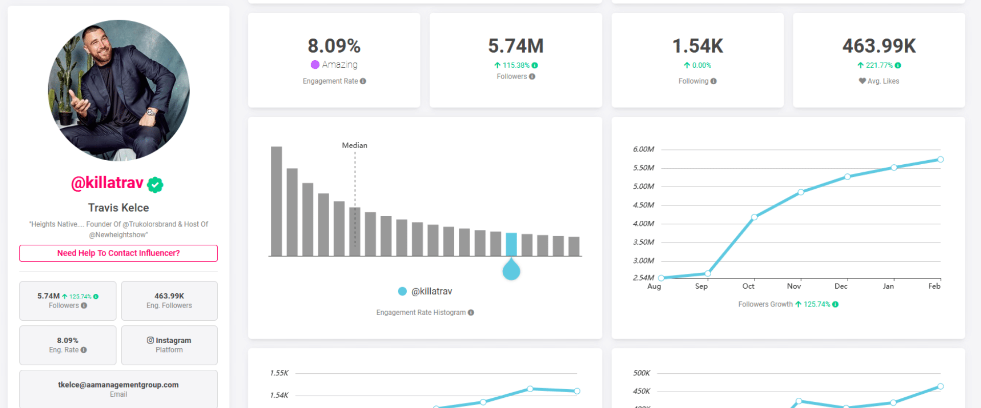 A screenshot of a dashboard with graphs and graphs.