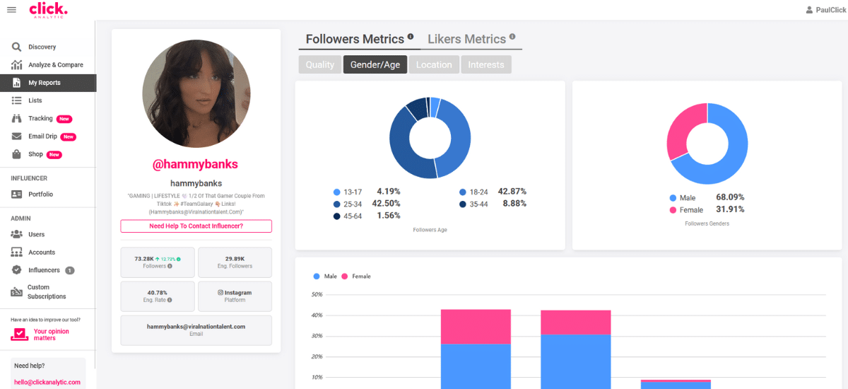 hammybanks instagram stats