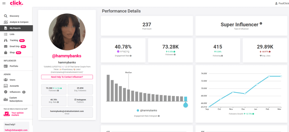 hammybanks on instagram stats