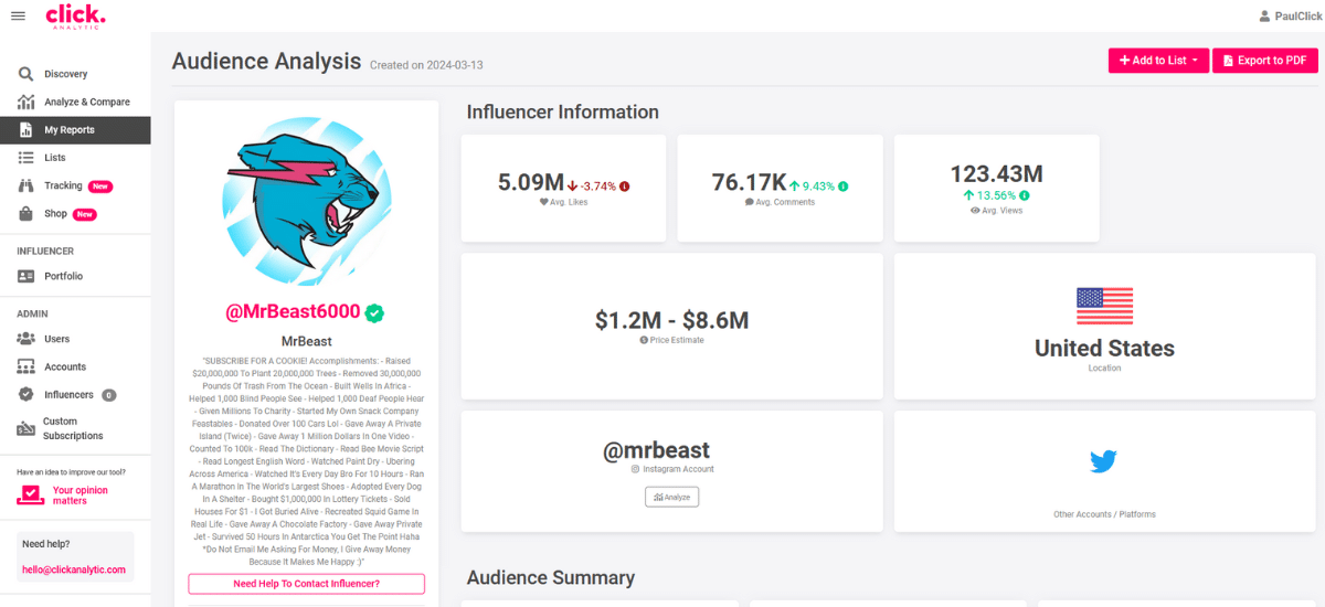 MrBeast's latest YouTube stats