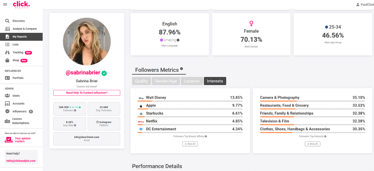 Sabrina Brier's social media stats