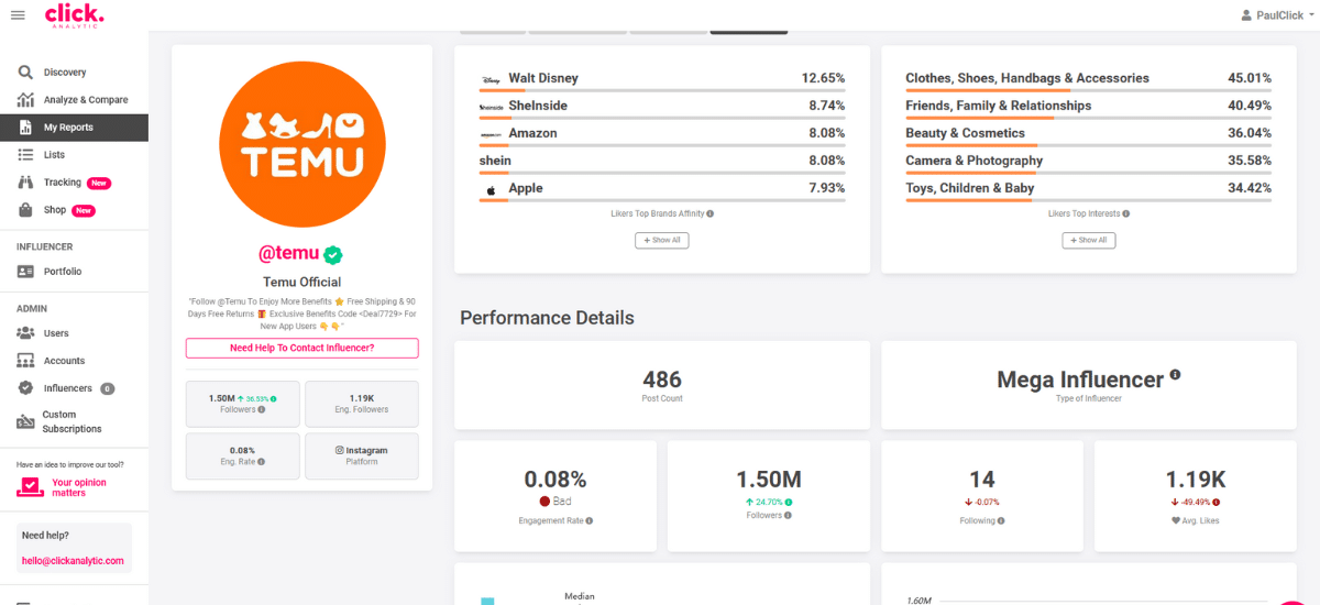 Temu's Instagram stats