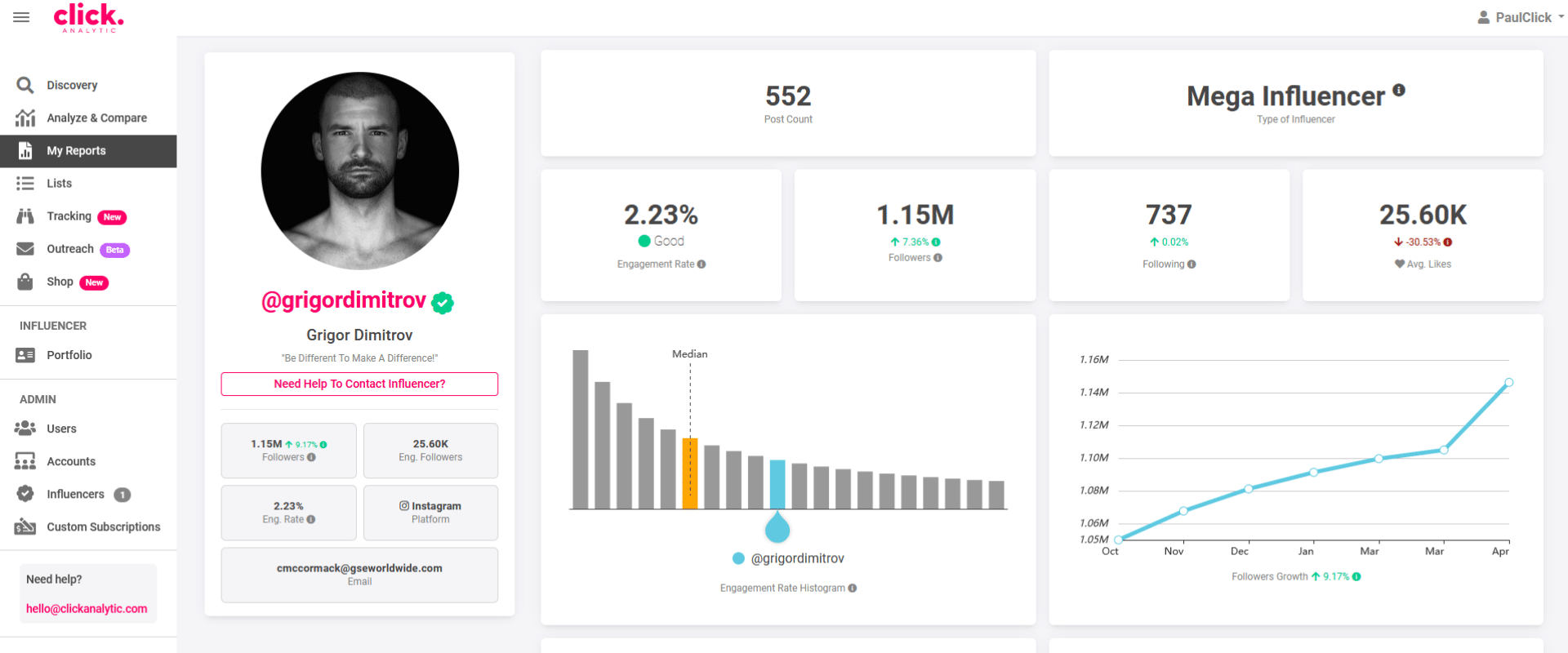 Screenshot of a social media analytics dashboard featuring profile information and engagement metrics for an influencer named grigor dimitrov.