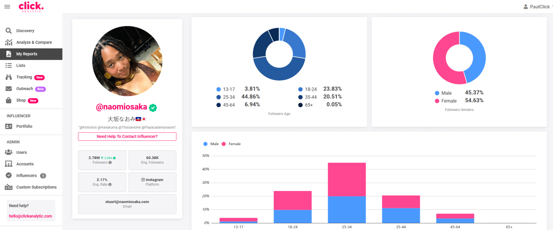 Dashboard interface of a social media analytics tool showing user engagement statistics, demographic breakdown, and a profile picture of a user.
