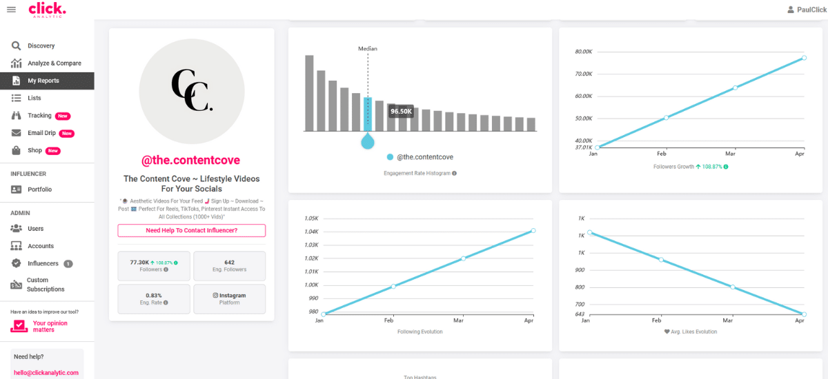 The social media stats of a faceless Instagram account