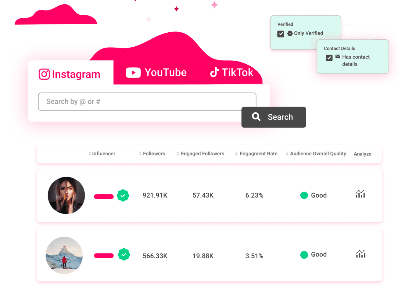 Interface of a digital influencer analysis tool showing search options and stats for profiles on instagram, youtube, and tiktok, including follower count and engagement rates.