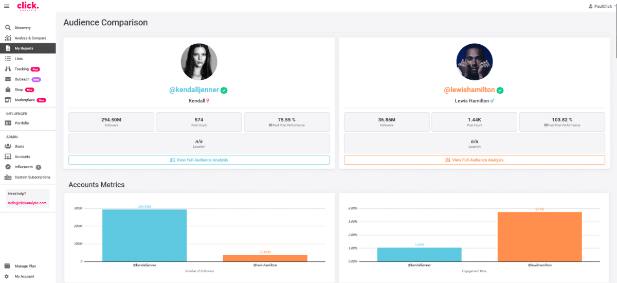 Screenshot of a digital analytics dashboard comparing social media audience metrics for two profiles, featuring charts and key statistics.