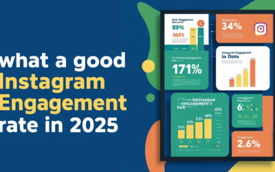 Good Engagement Rate Instagram: A Comprehensive Guide