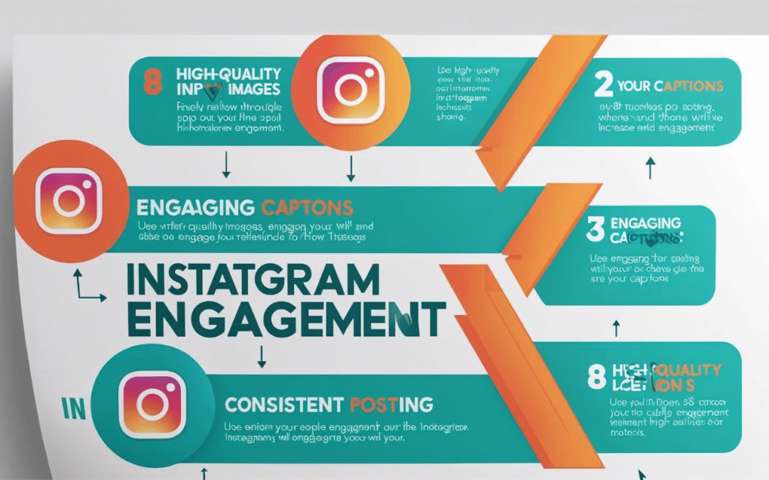 Augmentez votre taux d'engagement sur Instagram : Stratégies et outils éprouvés