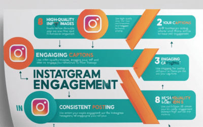 Augmentez votre taux d'engagement sur Instagram : Stratégies et outils éprouvés