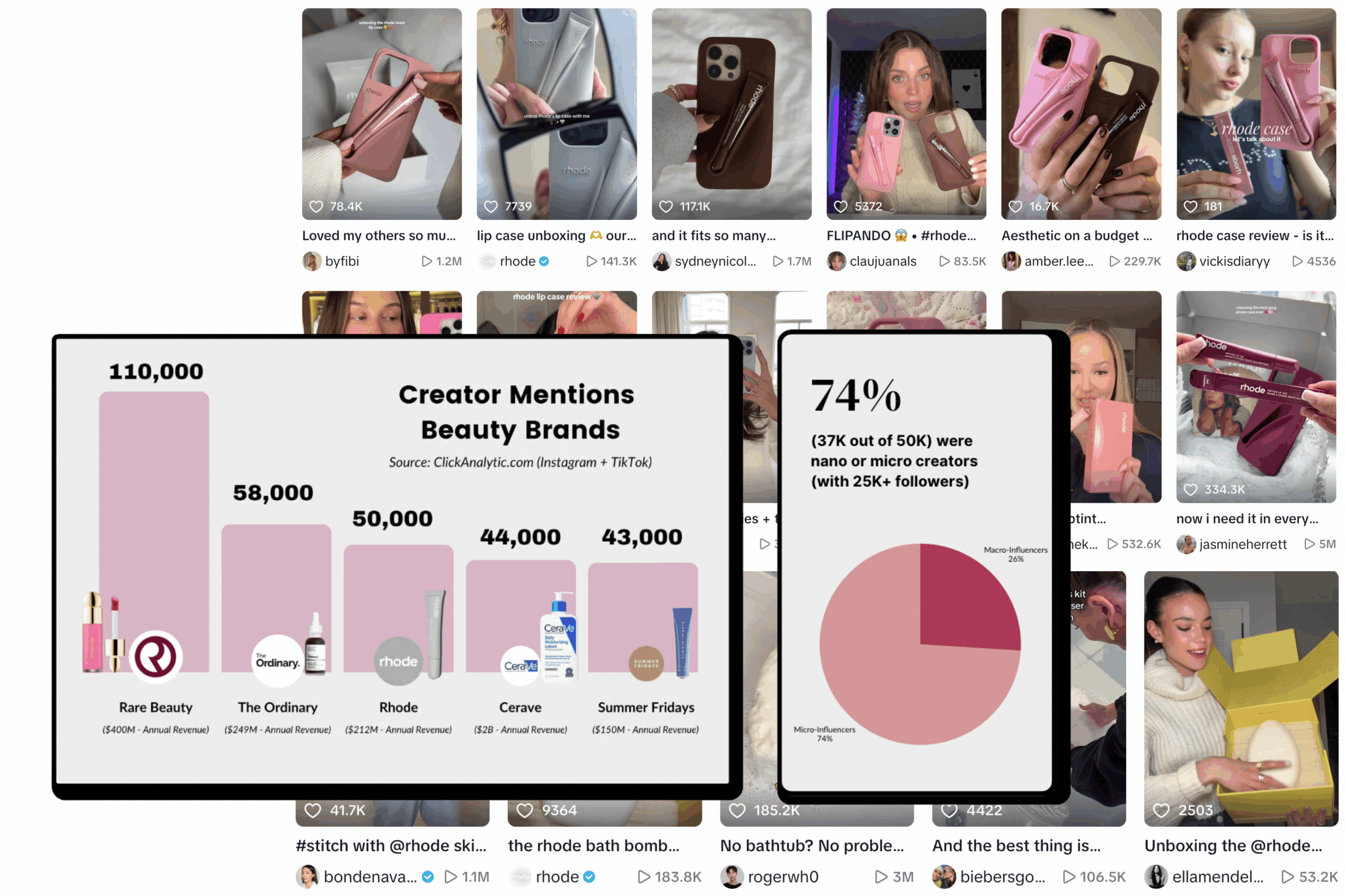 Profile card with a photo of a person named Ava Chapman, showing 4.3M followers, 2% engagement rate, and 1M average views. Links to Instagram, TikTok, Snapchat, and YouTube are displayed.