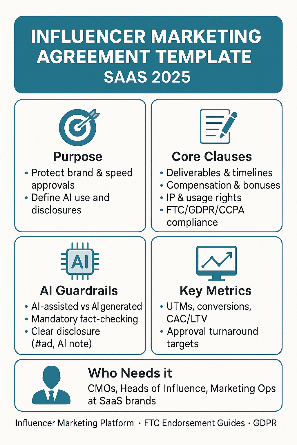 Influencer Marketing Agreement Template, from Click Analytic an influencer marketing platform