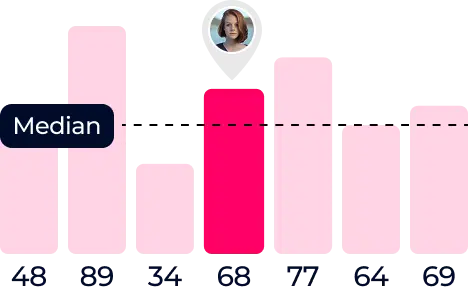 Tableau de référence de l'engagement