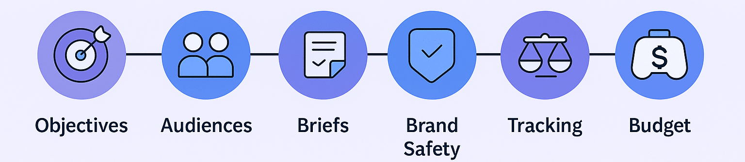 ChatGPT Afbeelding 1 nov 2025 04 01 37 1, van Click Analytic een influencer marketing platform