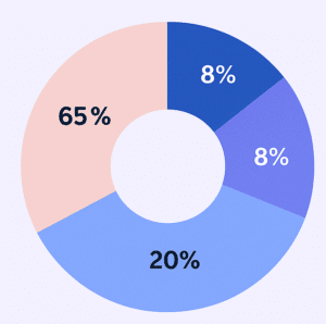 ChatGPT Afbeelding 1 nov 2025 23 07 48, van Click Analytic een influencer marketing platform