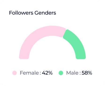 Who Is Aishah Sofey? 5 Followers Gender