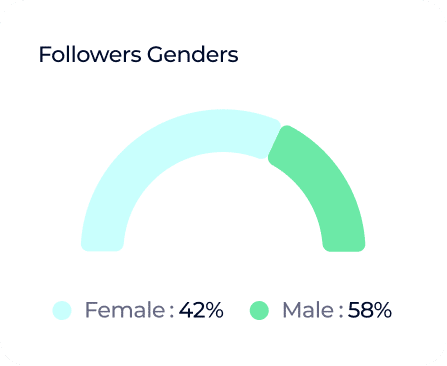Who Is Aishah Sofey? 11 Followers Gender