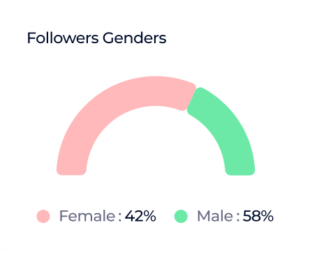 Who Is Aishah Sofey? 8 Followers Gender