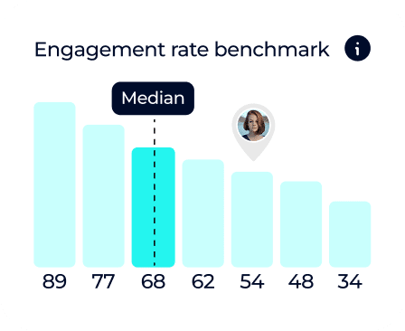Engagement Rate Benchmark