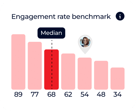 Engagement Rate Benchmark