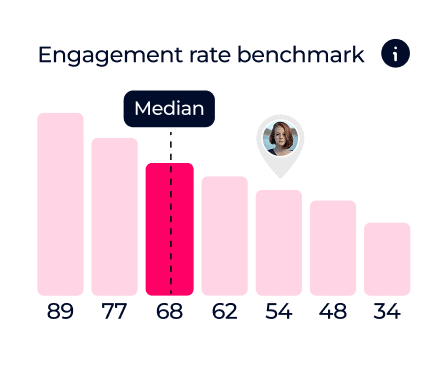Engagement Rate Benchmark