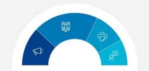 i Marketingbudget halve taartgrafiek volledig, van Click Analytic een influencer marketingplatform