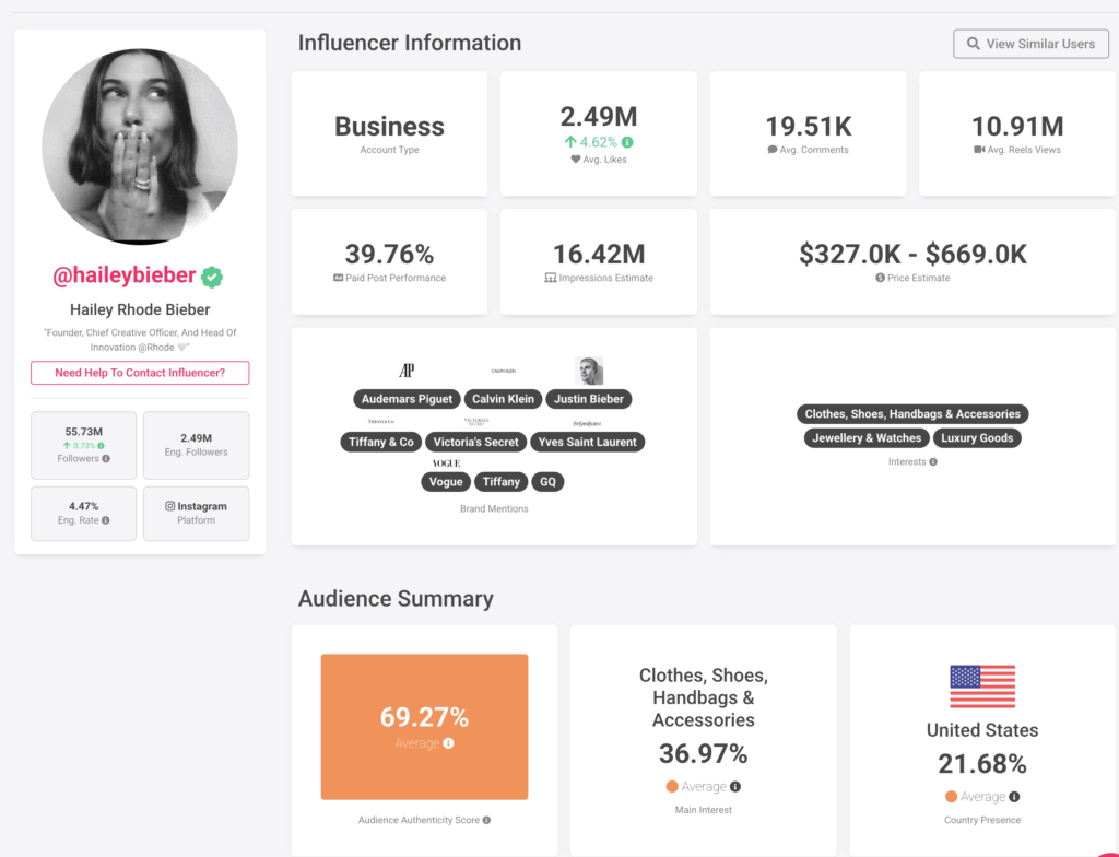 Hailey Bieber Victoria Secret: 5 Data-Backed Reasons This Partnership Actually Works 3 Influencer profile for Hailey Rhode Bieber shows business stats, audience summary, engagement rate, top brands like Victoria’s Secret, and U.S. audience location.