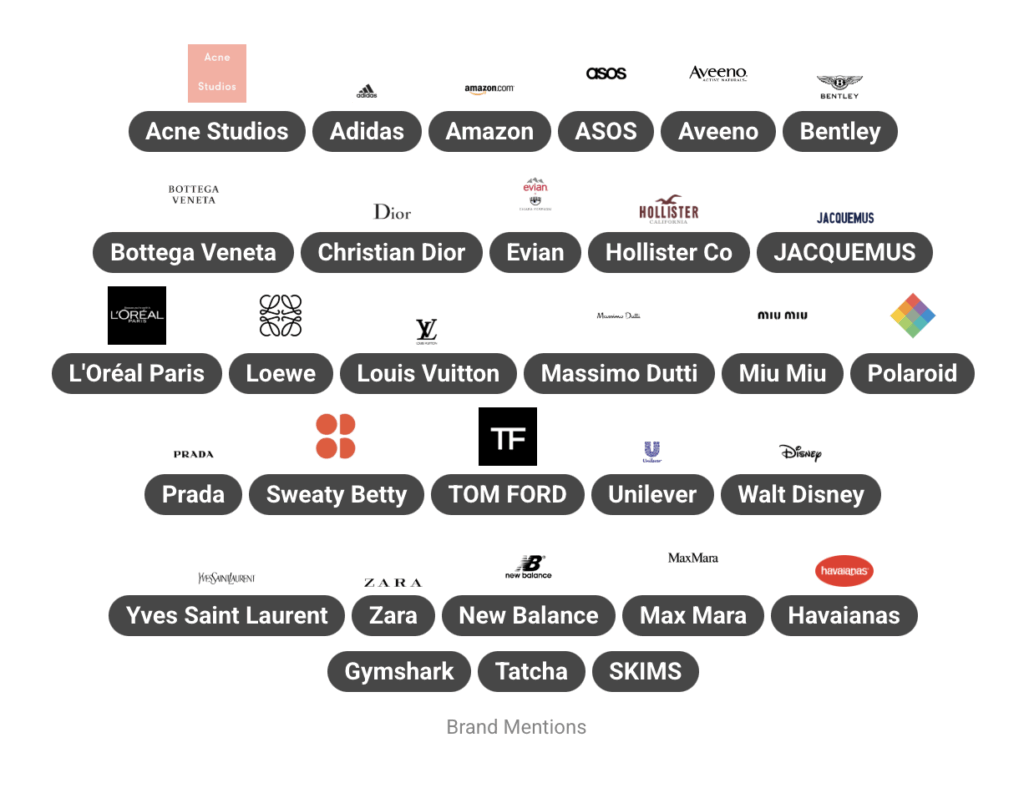 Who Is Molly Mae? How She Built A £Multi-Million Brand Empire In 2026 10 A graphic displays various brand logos and names, including Adidas, Amazon, Dior, Louis Vuitton, Zara, Tom Ford, and others—highlighting brands frequently mentioned by influencer Molly Mae under the heading "Brand Mentions.