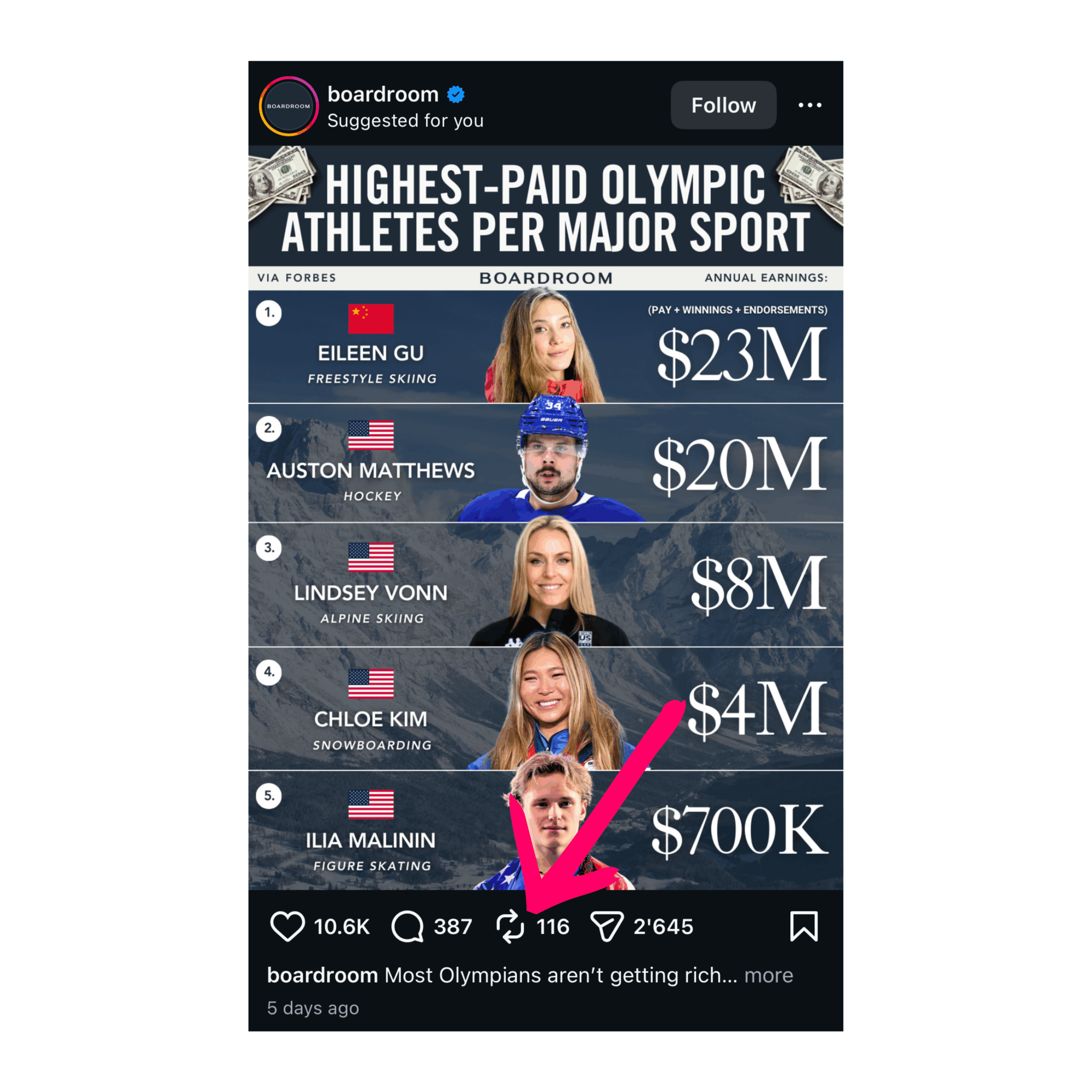 Social Media Kpis: 60+ Key Metrics On Your Campaigns (2026 Update) 9 Infographic ranking the highest-paid Olympic athletes per major sport, featuring Eileen Gu, Auston Matthews, Lindsey Vonn, Chloe Kim, and Ilia Malinin—highlighting their earnings and impact on Social Media KPIs.