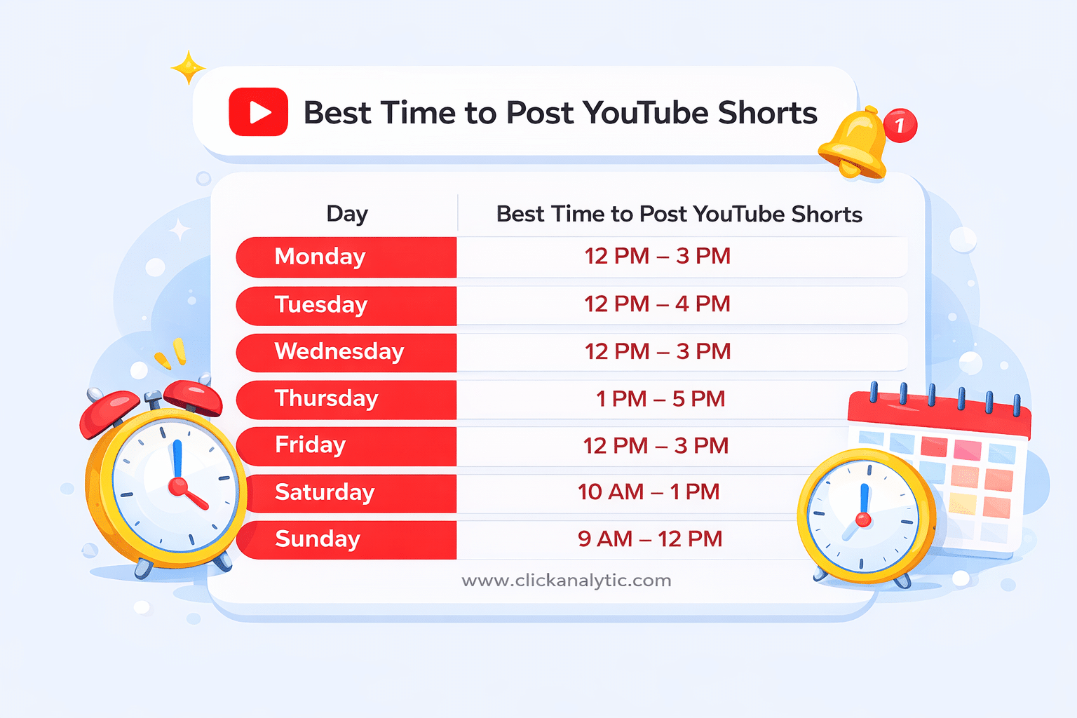 Best Time To Post On Youtube Shorts In 2026 2 A chart showing the Best Time to Post on YouTube Shorts for each day of the week, with suggested time ranges listed in a clear table format.