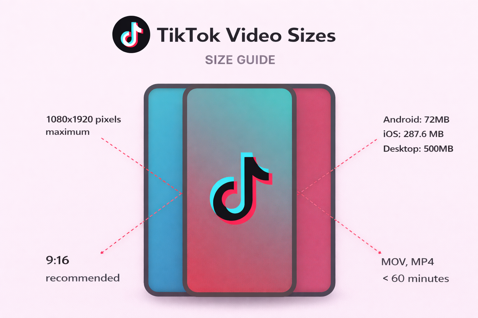 Tiktok Aspect Ratio: Complete 2026 Guide 5 TikTok video size guide: follow the 9:16 TikTok aspect ratio, 1080x1920 pixels max, use MOV/MP4 format, stay within file size limits for Android, iOS, and desktop, and keep your video duration under 60 minutes.