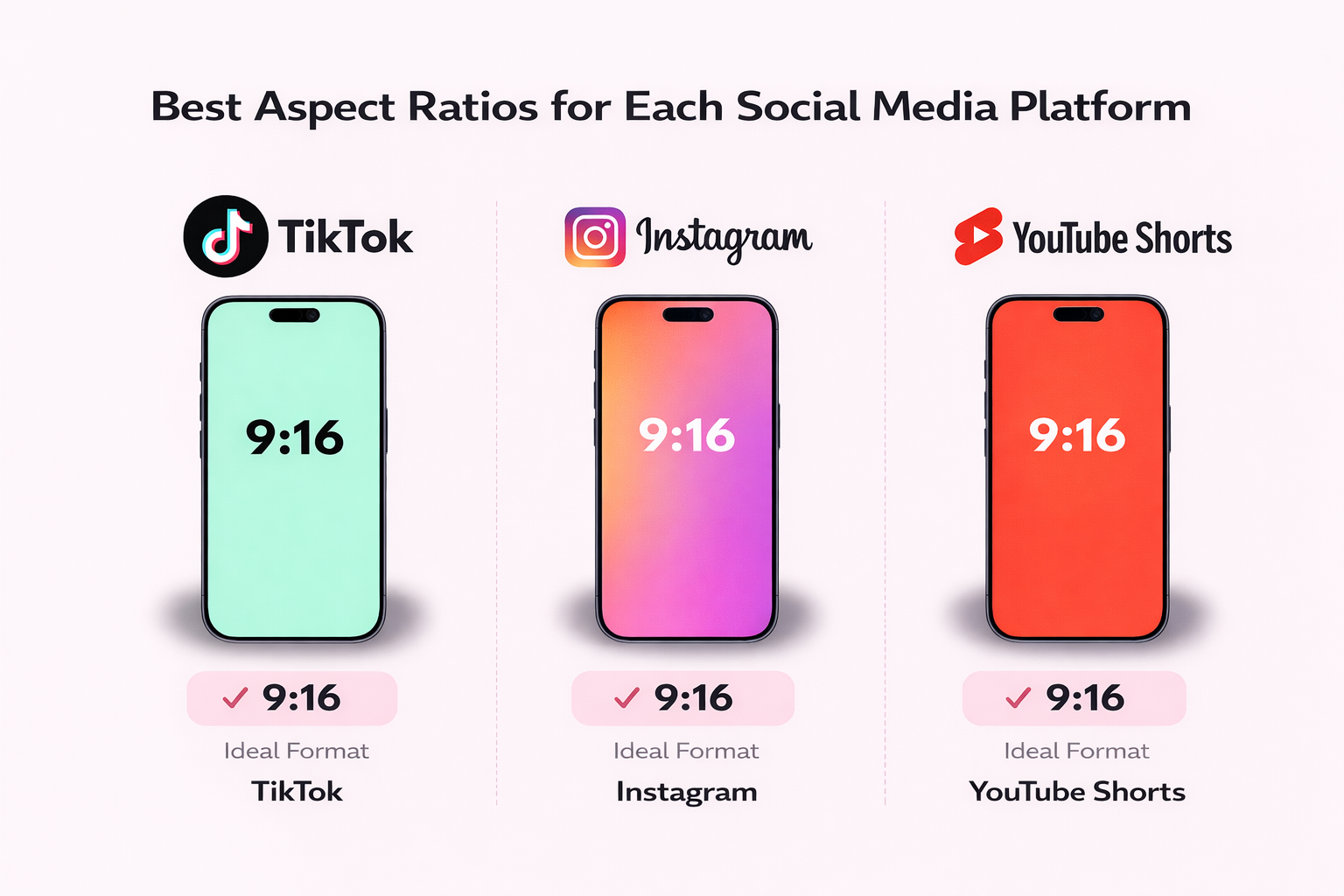 Tiktok Aspect Ratio: Complete 2026 Guide 3 Three smartphone illustrations display the 9:16 aspect ratio, highlighting it as the ideal TikTok aspect ratio and video format for Instagram and YouTube Shorts, with platform logos above each phone.