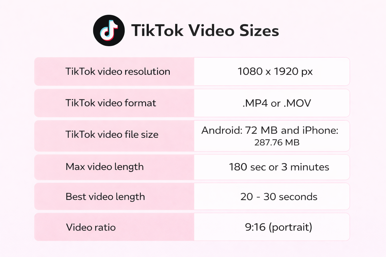 Tiktok Aspect Ratio: Complete 2026 Guide 4 A chart listing TikTok video specifications, including resolution, format, file size, video length, best length, and recommended TikTok aspect ratio.