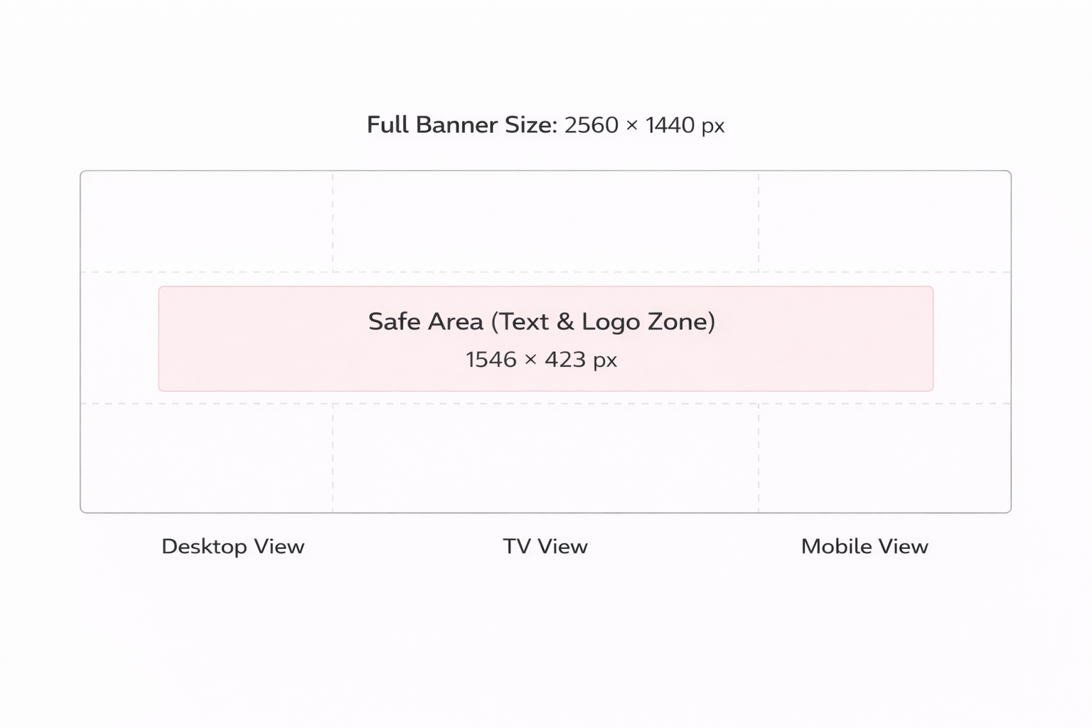 Youtube Video Size - Guide (2026) 6 Diagram showing a full banner youtube video size of 2560 x 1440 px with a centered "Safe Area (Text & Logo Zone)" of 1546 x 423 px, labeled for desktop, TV, and mobile views.