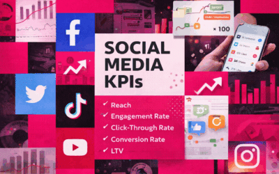 Bem-vindo ao nosso centro de marketing de influência 2 KPIs de mídia social: Mais de 60 métricas importantes em suas campanhas (atualização de 2026)