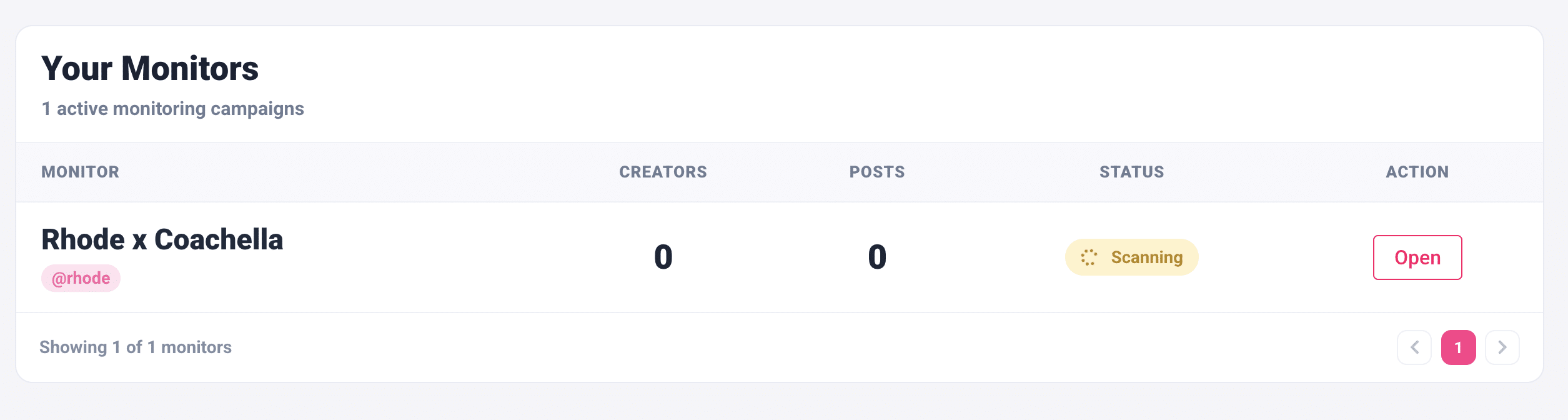 Social Listening Is Now Live: Track Every Brand Mention On Instagram &Amp; Tiktok 3 Dashboard showing 1 active social listening monitoring campaign, "Rhode x Coachella," with 0 creators, 0 posts, status "Scanning," and an "Open" button in the Action column.