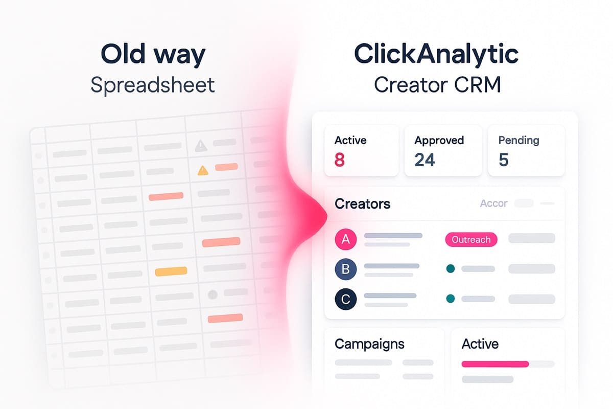 Spreadsheet workflow versus ClickAnalytic influencer CRM transformation with clean creator profile cards