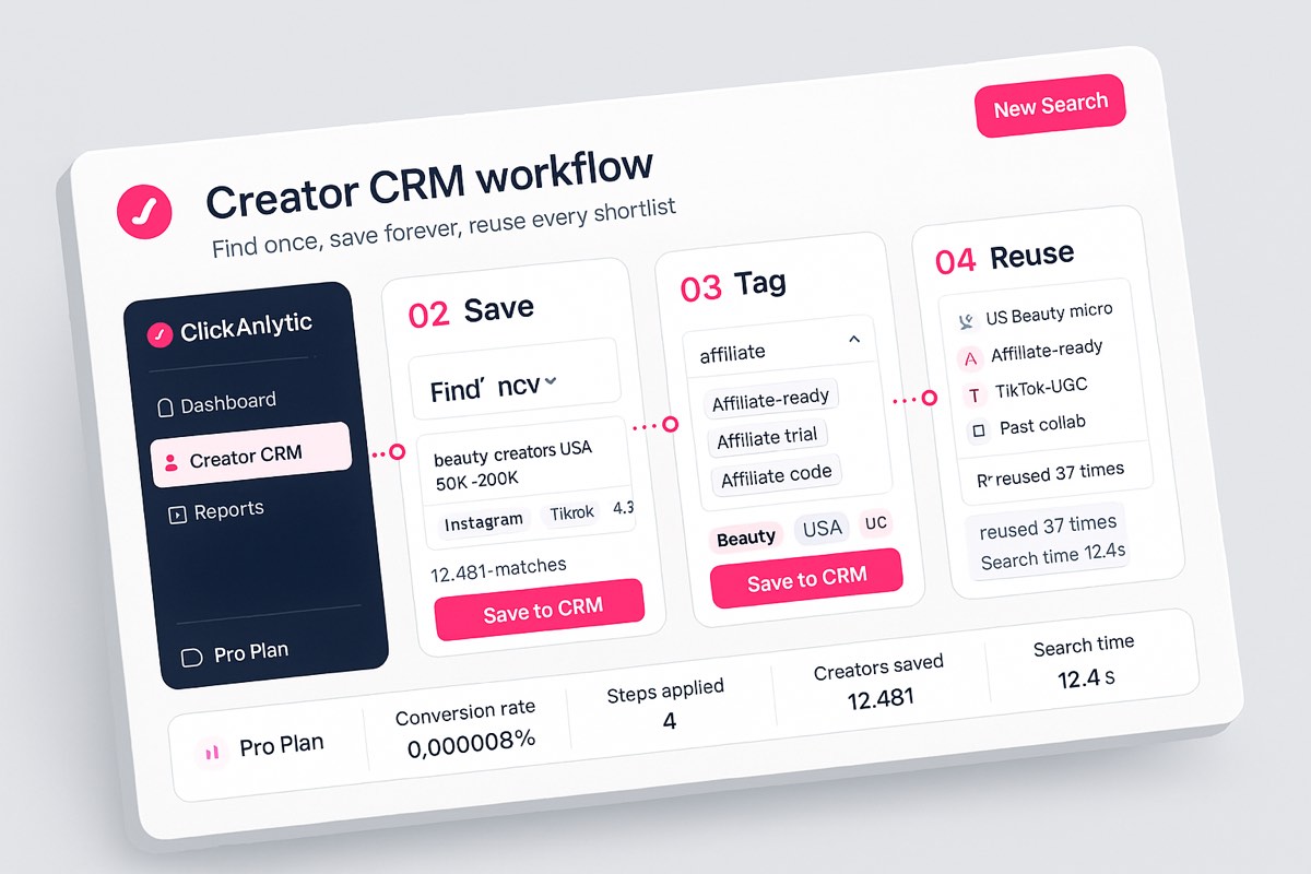 Influencer CRM workflow: find, save, tag, reuse creator profiles across launches