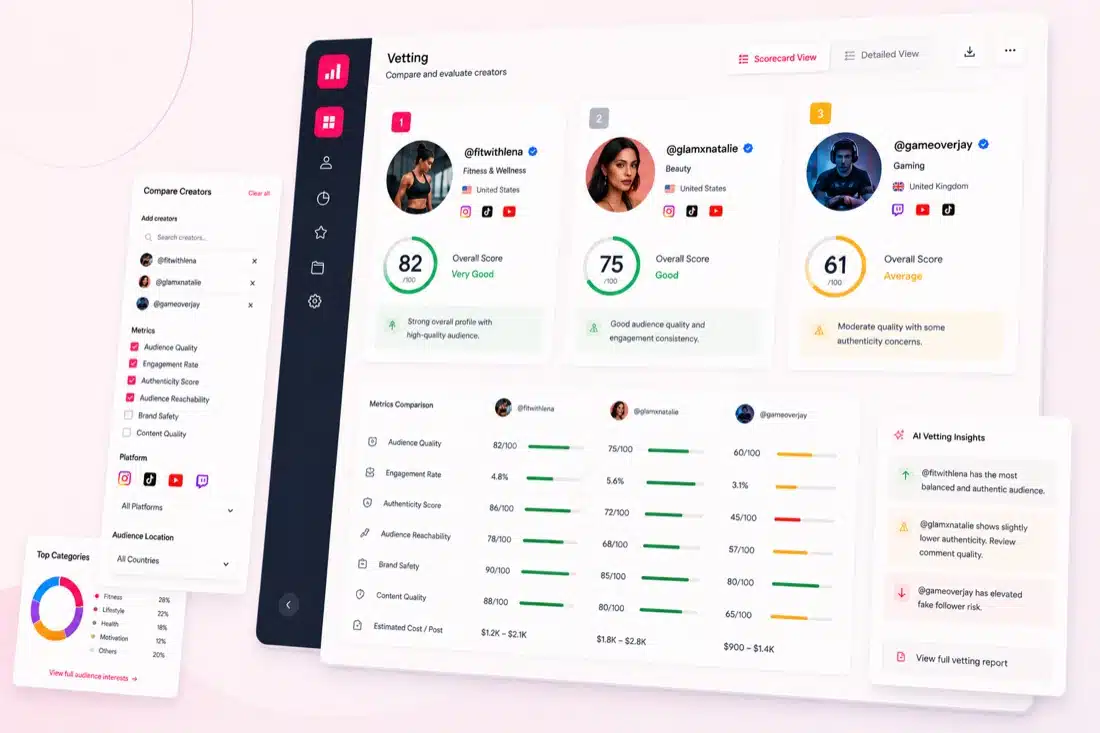 ClickAnalytic manage influencer relationships dashboard with vetting compare insights and creator scorecards